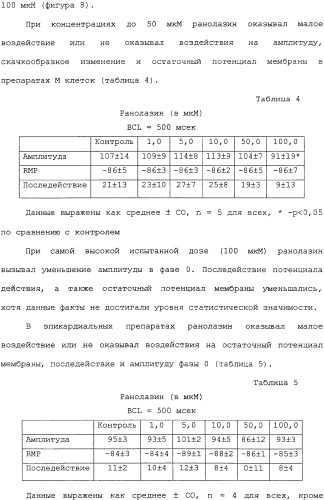 Применение ранолазина для изготовления лекарственного средства для лечения аритмий (патент 2325161)