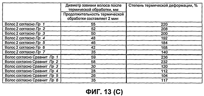 Искусственные волосы и парик, в котором они использованы (патент 2419364)