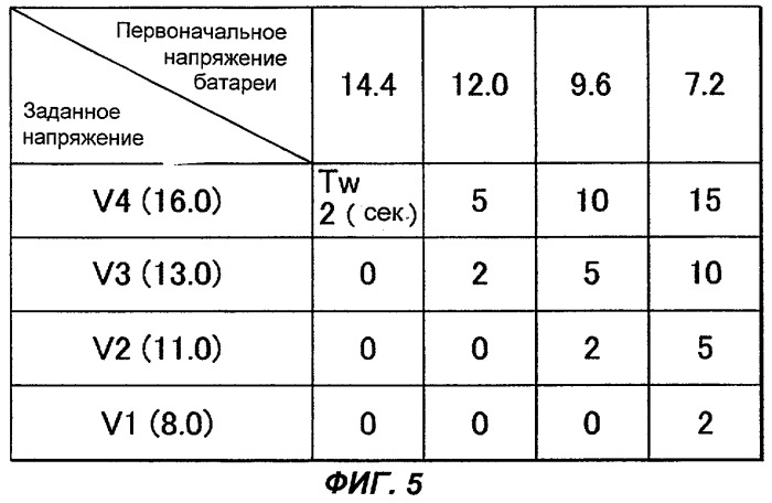 Источник постоянного тока с функцией зарядки аккумуляторных батарей (патент 2277279)