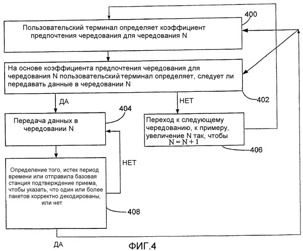 Способ и устройство для назначения пользователям использовать arq-чередования в системе беспроводной сотовой связи (патент 2358392)