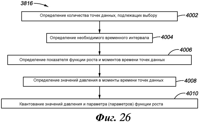 Способ для анализа скважинных данных (варианты) (патент 2482273)