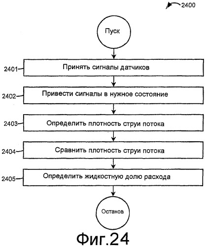 Измерительная электроника и способы для обработки сигналов датчиков для многофазного проточного материала в расходомере (патент 2371680)