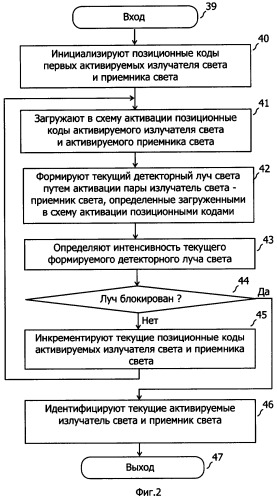 Способ определения местоположения касания экрана сенсорной системы (варианты) и оптоэлектронная сенсорная система для его реализации (патент 2447481)