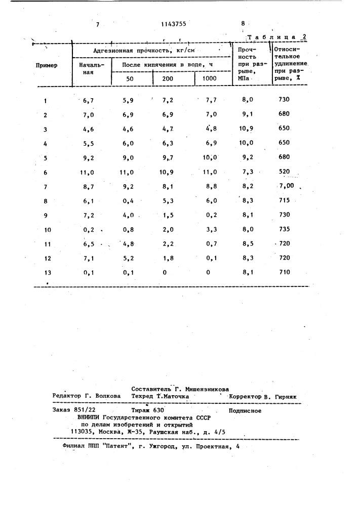 Адгезионная композиция (патент 1143755)