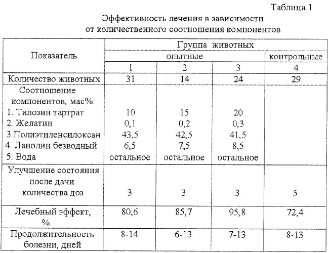 Препарат против некробактериоза крупного рогатого скота и респираторных заболеваний телят, способ лечения и профилактики некробактериоза крупного рогатого скота и респираторных заболеваний телят (патент 2262936)