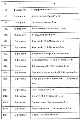 Арилсульфонилметильные или арилсульфонамидные производные ароматических соединений, фармацевтическая композиция на их основе и способ лечения расстройств, восприимчивых к лечению лигандами дофаминовых d3 рецепторов, с их помощью (патент 2442781)
