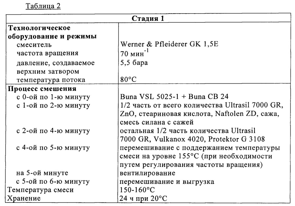 Смесь меркаптосилана с сажей (патент 2637024)