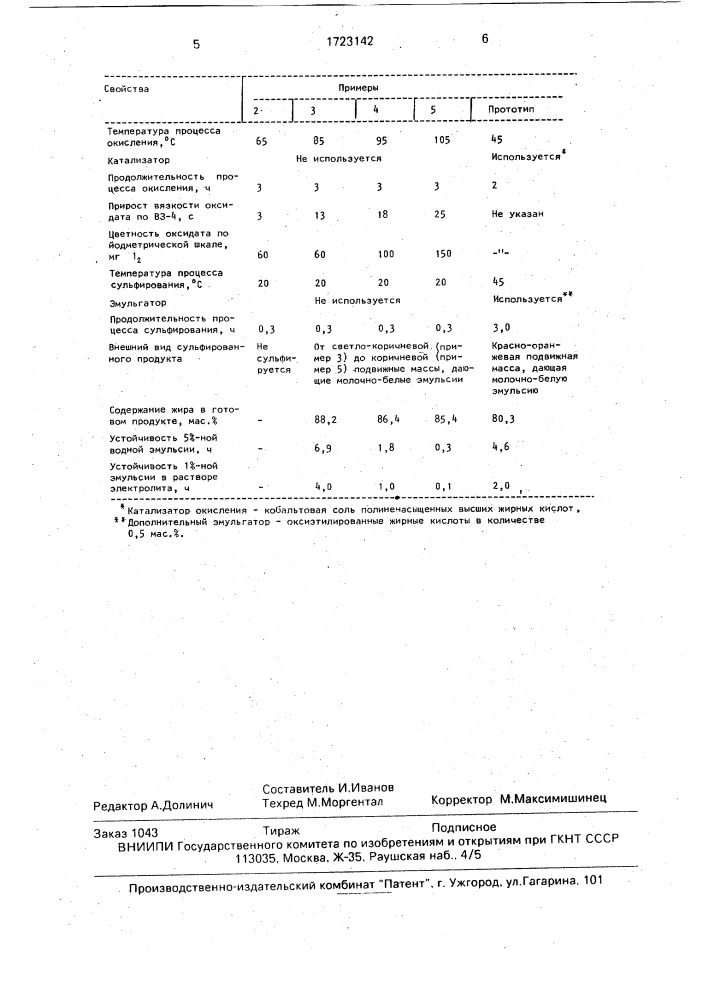 Способ получения состава для жирования кож (патент 1723142)