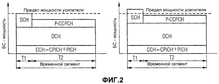Управление мощностью для системы мобильной радиосвязи (патент 2344545)