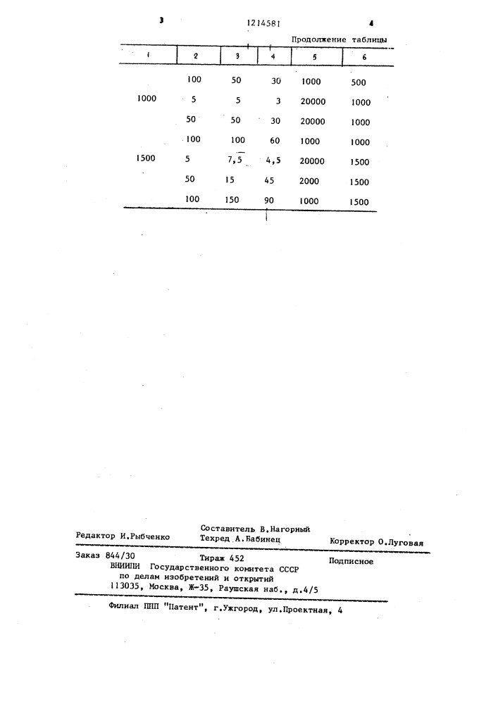 Система получения озонированного воздуха (патент 1214581)