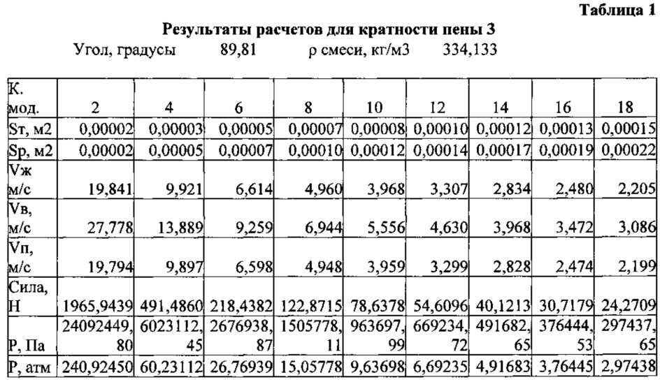 Кратность пены получаемой