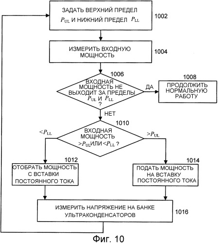 Ограничение пикового отбора электроэнергии карьерными экскаваторами (патент 2507345)