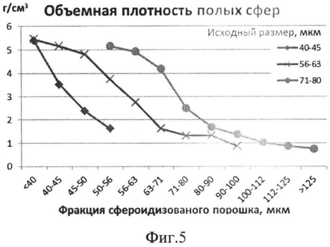 Способ получения полых керамических микросфер с расчетными параметрами (патент 2555994)