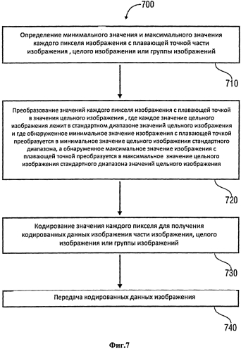 Кодер изображения и декодер изображения (патент 2571612)