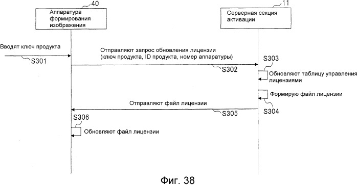 Система управления лицензиями, устройство управления лицензиями и компьютерно-читаемый носитель записи, на котором имеется программа управления лицензиями (патент 2507577)