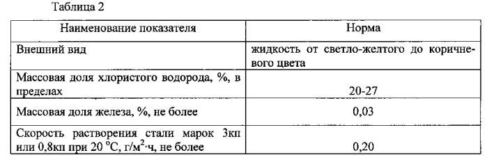 Способ установки легкоразрушаемого цементного моста в горизонтальной скважине (патент 2565616)