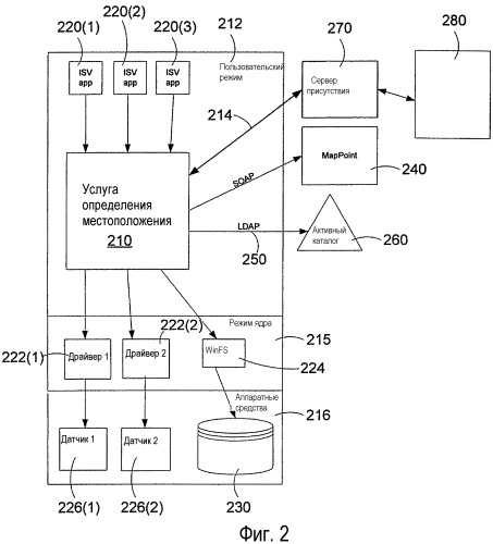 Архитектура и система для обеспечения информированности о местоположении (патент 2358282)