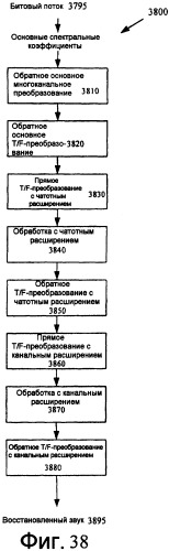 Канальное кодирование на основе комплексного преобразования с частотным кодированием с расширенной полосой (патент 2422987)