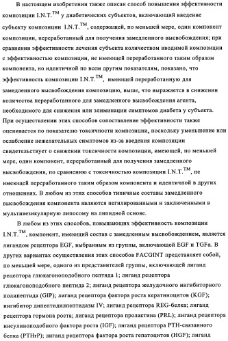 Лечение диабета (патент 2339398)