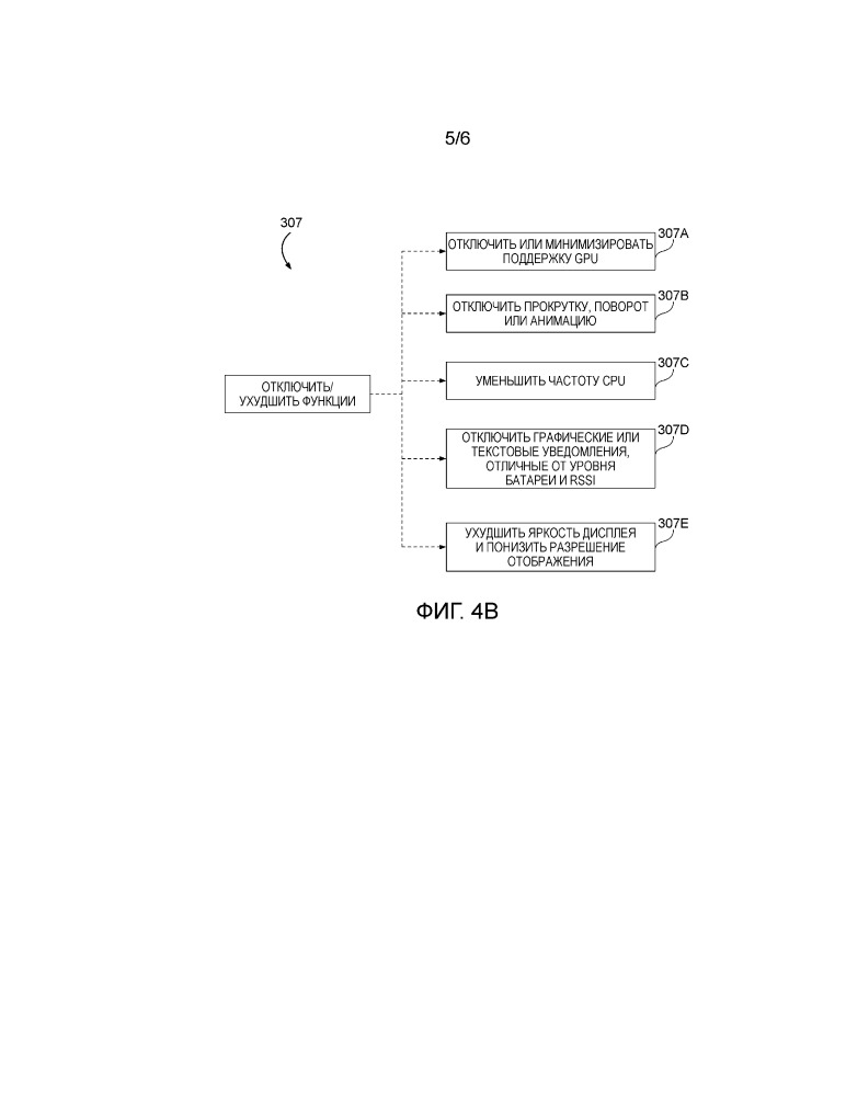 Способ и аппаратура для сокращения потребления энергии в мобильном электронном устройстве (патент 2657862)