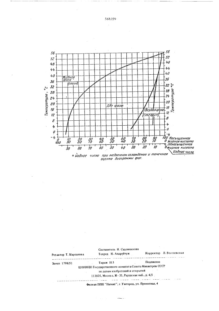 Способ разделения смесей жировых веществ на компоненты с различными точками плавления (патент 568359)