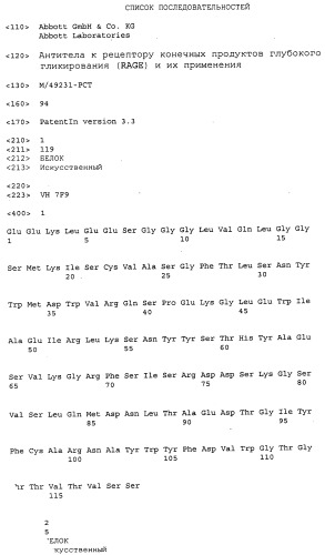 Антитела к рецептору конечных продуктов глубокого гликирования (rage) и их применения (патент 2518351)