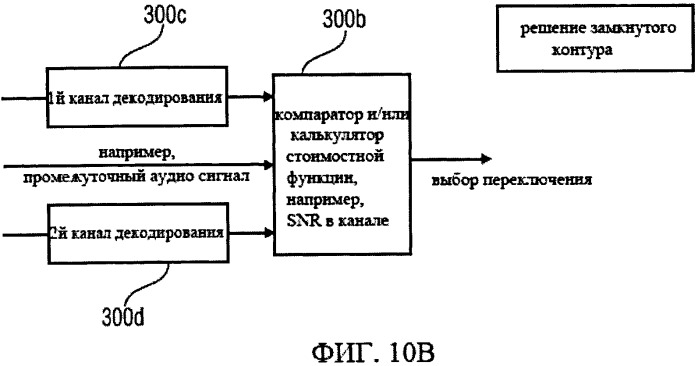 Переключаемая аудио кодирующая/декодирующая схема с мультиразрешением (патент 2520402)
