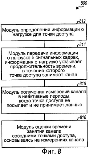 Управление передачей для сетей беспроводной связи (патент 2474967)