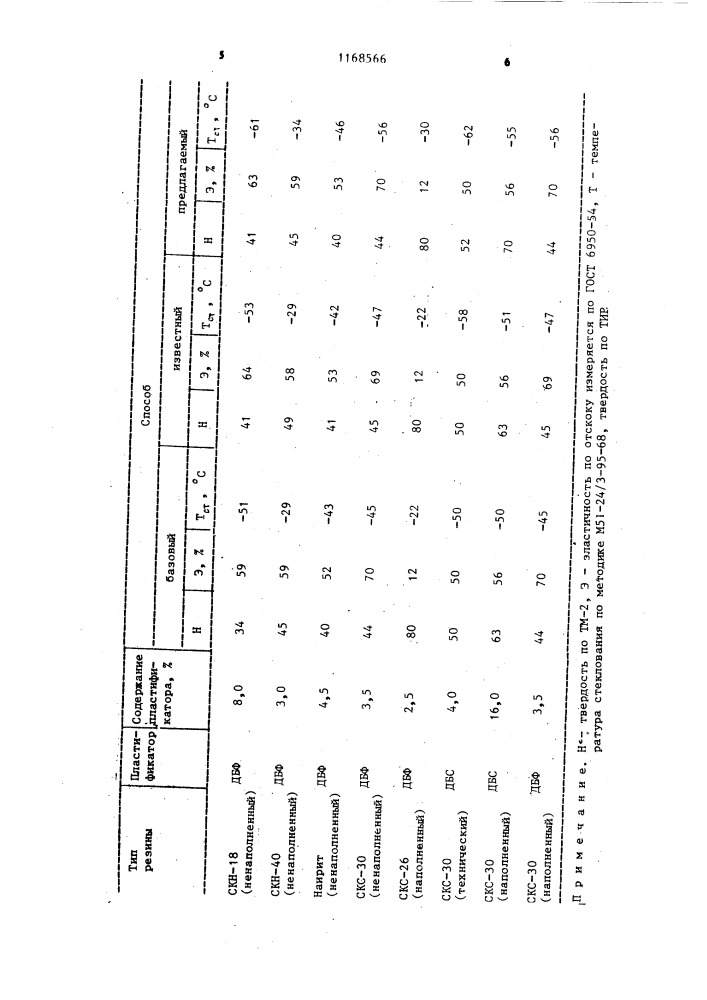 Способ пластификации резинотехнических изделий (патент 1168566)