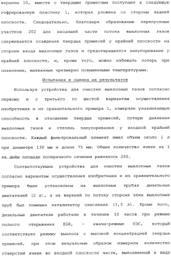 Устройство для очистки выхлопных газов (патент 2343961)