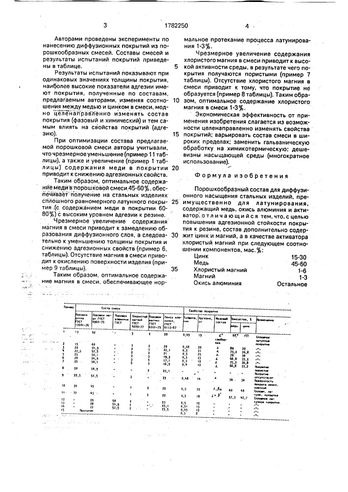 Порошкообразный состав для диффузионного насыщения стальных изделий (патент 1782250)