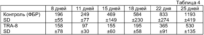 Антитело, селективное в отношении рецептора лиганда, индуцирующего апоптоз и связанного с фактором некроза опухоли, и его применение (патент 2313537)