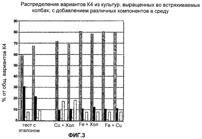 Получение гликопротеинов (патент 2463345)