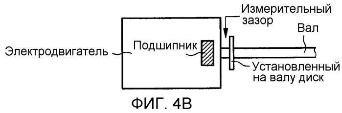 Устройство и способ для измерения токов в подшипнике (патент 2550155)