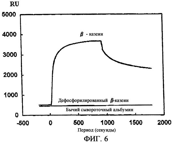 Способ измерения поверхностного плазмонного резонанса (варианты) и соединение благородного металла, используемое для данного способа (патент 2356033)