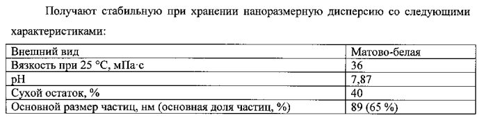 Высококонцентрированная водная наноразмерная пу-дисперсия, не содержащая растворитель, способ ее получения и применение (патент 2554882)