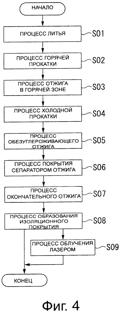 Раствор для образования изоляционного покрытия и лист текстурированной электротехнической стали (патент 2639905)