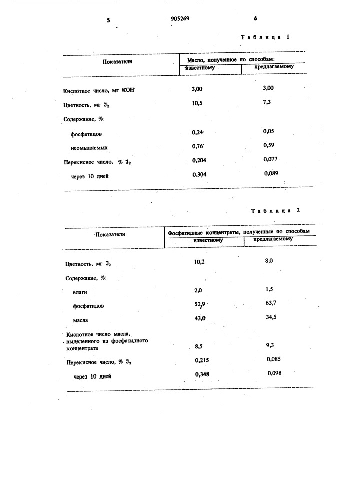 Способ гидратации растительного масла (патент 905269)