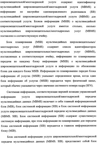 Способ передачи управляющего сигнала для данных мультимедийных широковещательных/многоадресных услуг (mbms) в системе беспроводной подвижной связи (патент 2307467)