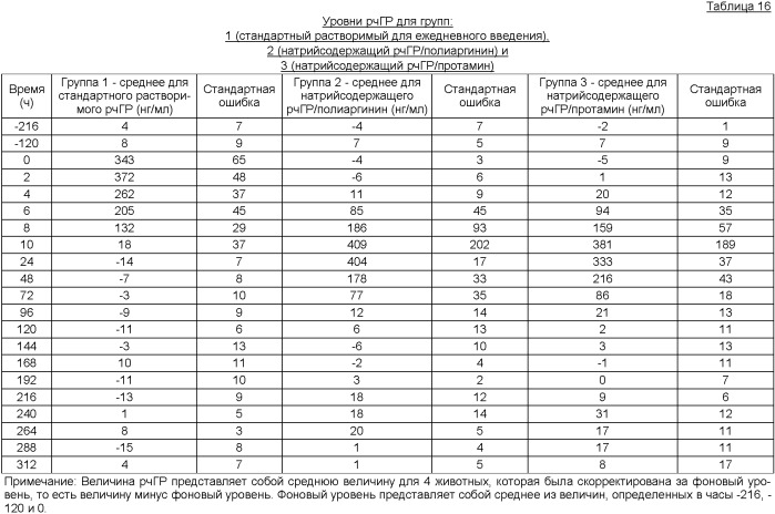 Кристаллы человеческого гормона роста и способы их получения (патент 2357750)