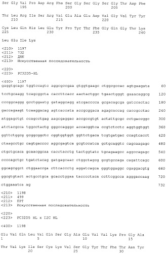 Pscaxcd3, cd19xcd3, c-metxcd3, эндосиалинxcd3, epcamxcd3, igf-1rxcd3 или fap-альфаxcd3 биспецифическое одноцепочечное антитело с межвидовой специфичностью (патент 2547600)