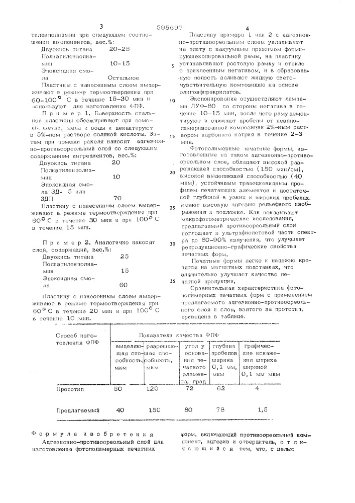 Адгезионно-противоореольный слой для изготовления фотополимерных печатных форм (патент 595697)