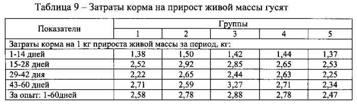 Способ выращивания молодняка свиней и мясной птицы (патент 2580154)