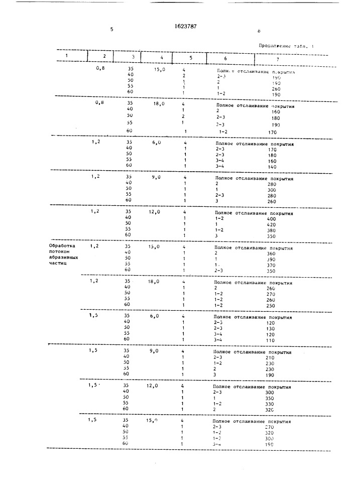 Способ получения полимерного покрытия (патент 1623787)