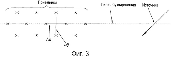 Усовершенствованный способ электромагнитного исследования с управляемым источником (патент 2545472)