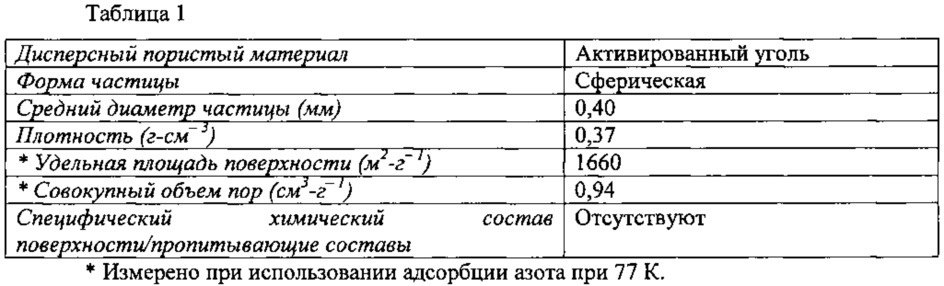 Материалы адсорбентов (патент 2633273)