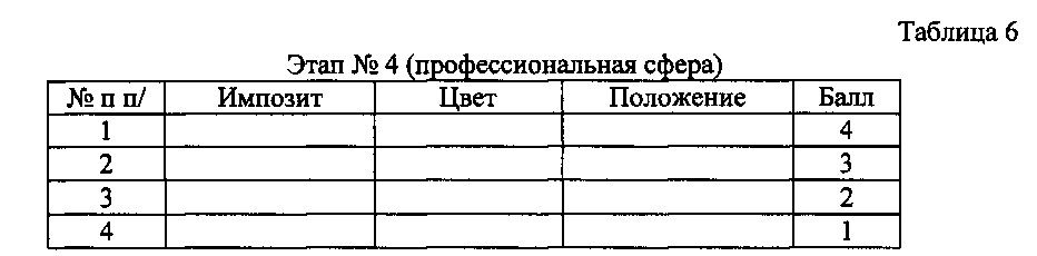 Способ оценки психосоциального профиля личности (патент 2625284)