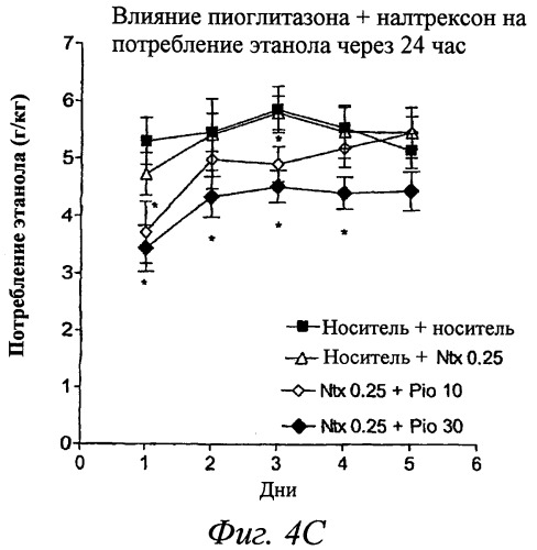 Композиции и способы профилактики и лечения зависимостей (патент 2492858)