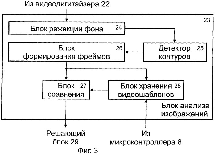 Система контроля и управления доступом (патент 2259019)