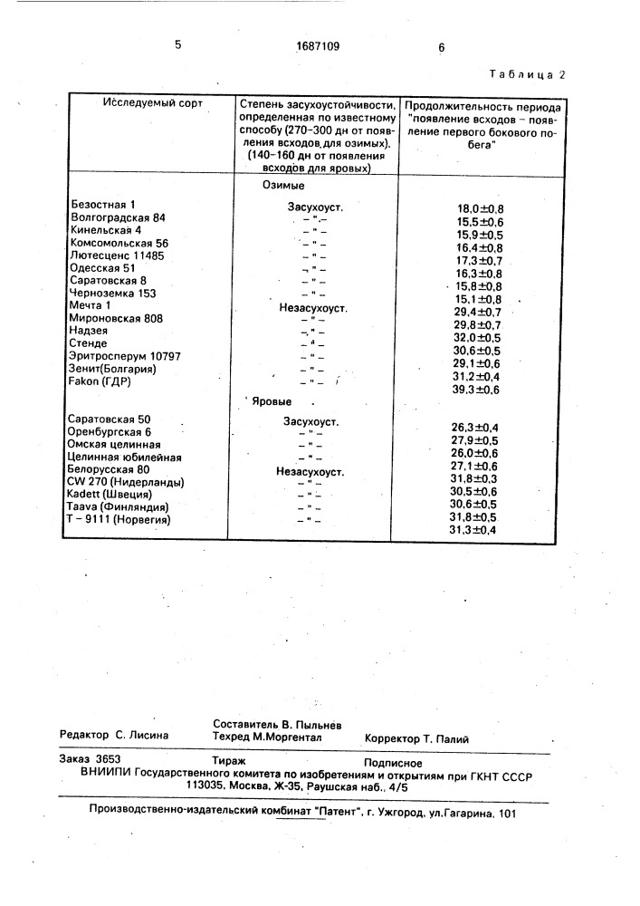 Способ оценки засухоустойчивости растений пшеницы (патент 1687109)